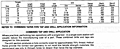 Dimensions for combined taper pipe taps and drills